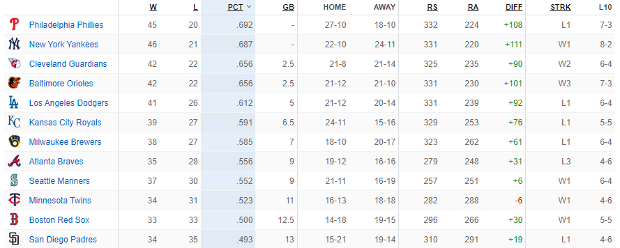 Mariners 2024-06-09 .png