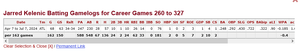 Screenshot 2024-07-08 at 14-09-26 Jarred Kelenic 2024 Batting Game Logs Baseball-Reference.com.png