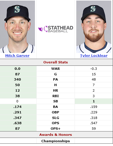 Screenshot 2024-07-29 at 11-01-26 Mitch Garver (2024-20[...].png