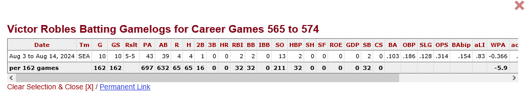 Screenshot 2024-08-15 at 10-25-06 Víctor Robles 2024 Batting Game Logs Baseball-Reference.com.png