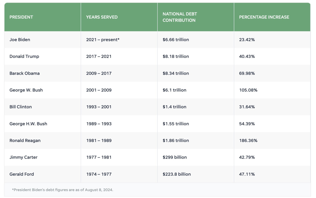 national debt by president.jpg