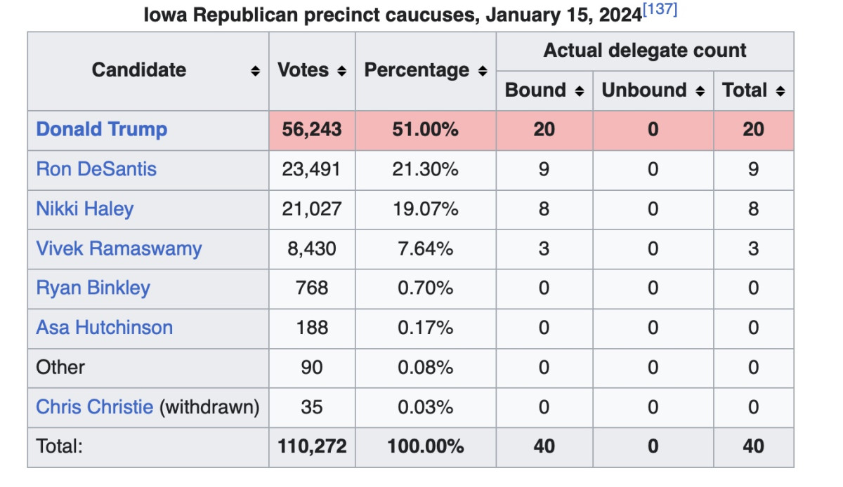 iowa caucuses 2024.jpg