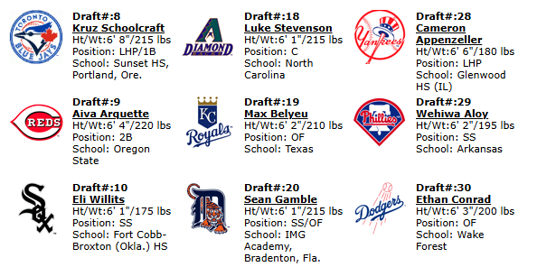 MLB 2025 Mock Draft 1.1.png