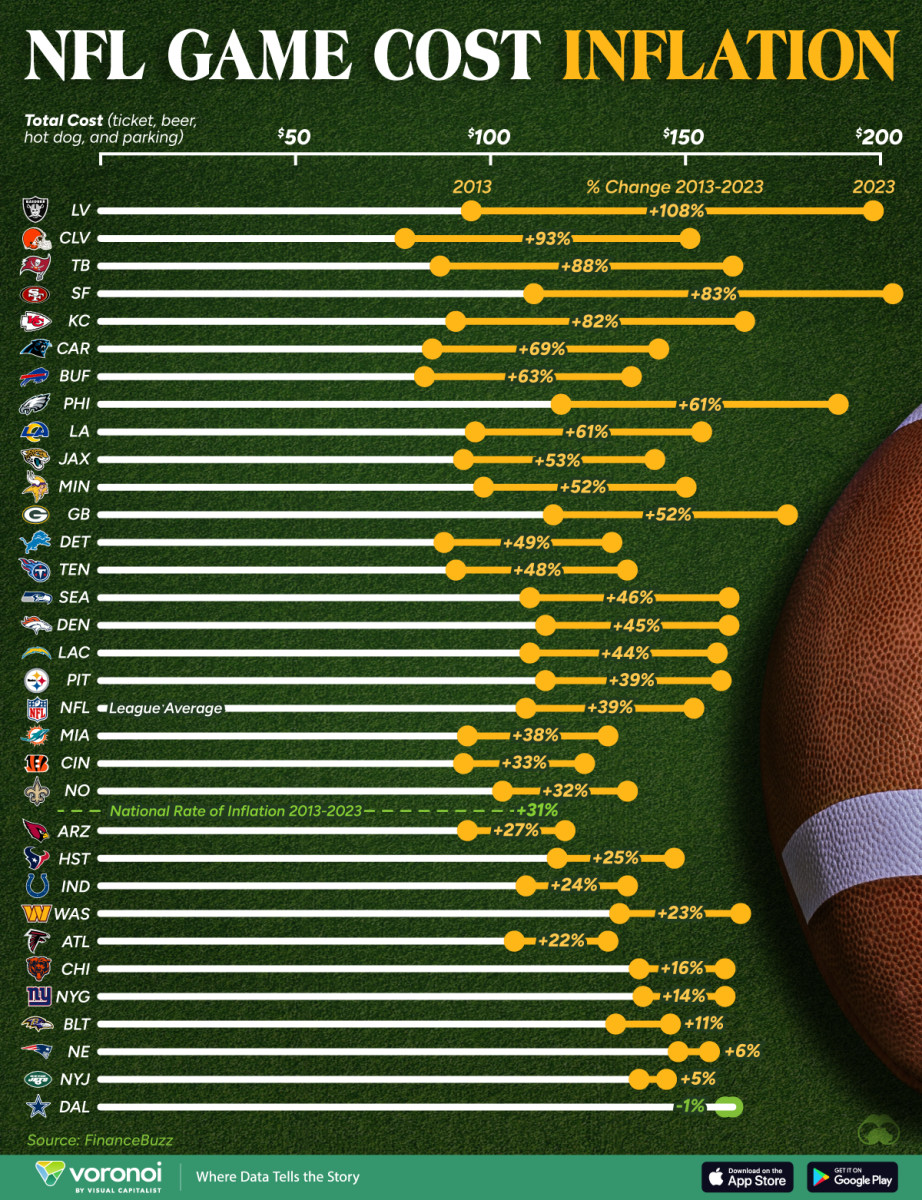 NFL-Cost-Inflation_02-web.jpg