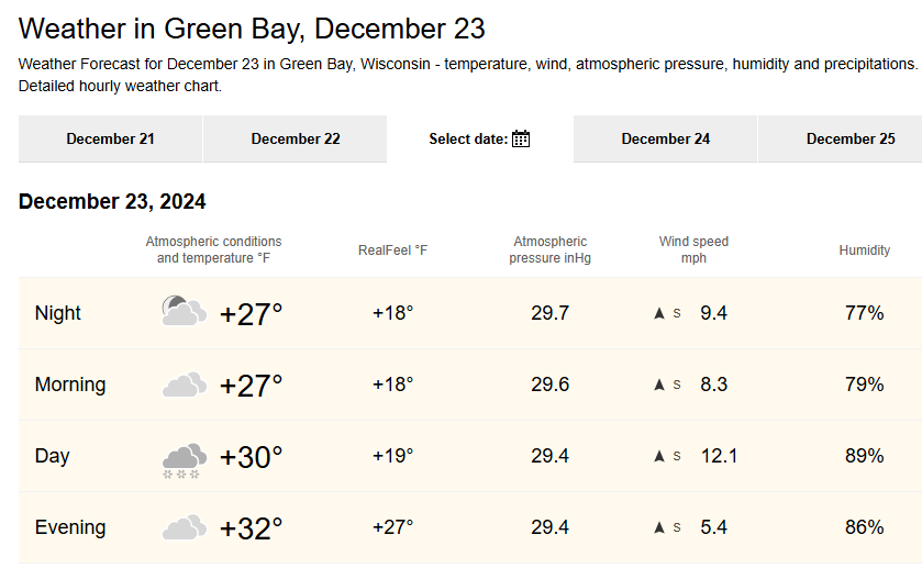 2024-12-23 Weather prediction - Green Bay, Wisconsin.png