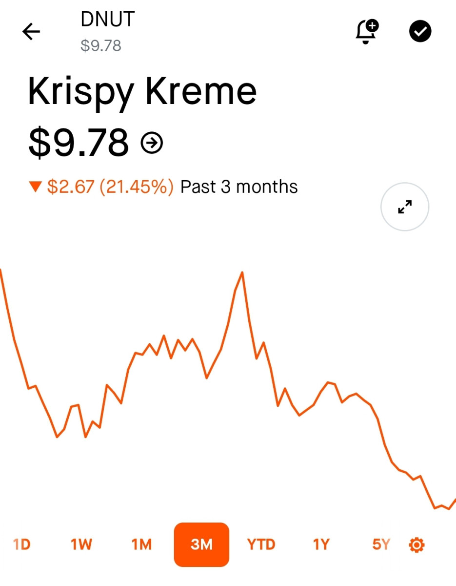Screenshot_20241219_063302_Robinhood.jpg (177.52 KiB) Viewed 17282 times Screenshot_20241219_063302_Robinhood.jpg