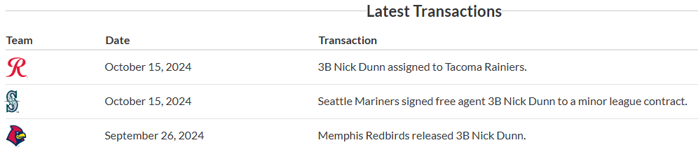 Nick_Dunn_2B candidate.png
