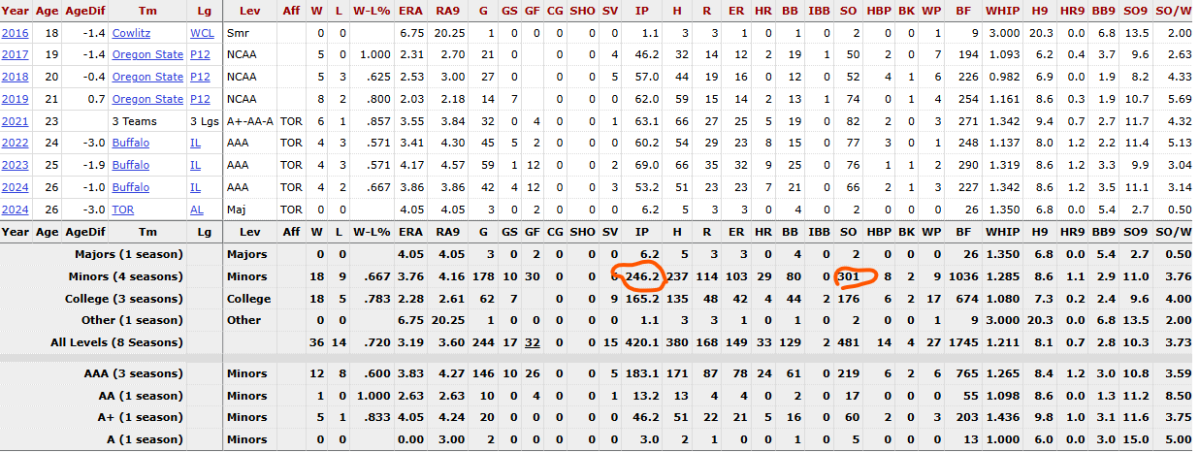 Claim this LH pitcher.png