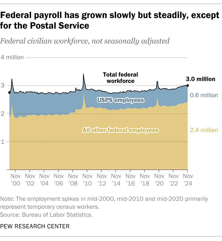 SR_25.01.07_federal-workers_1.png