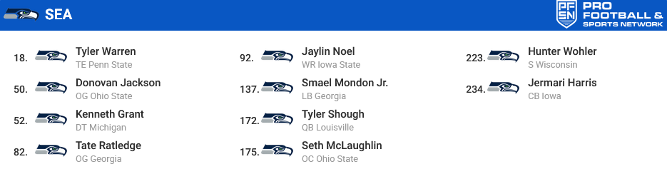 Screenshot 2025-03-27 at 10-30-35 2025 NFL Mock Draft Simulator With Free Trades - Pro Football Network.png