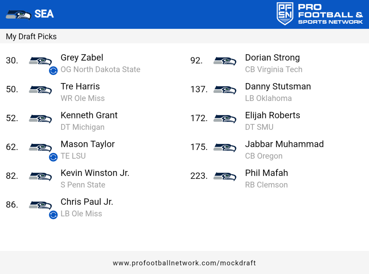 PFN_Draft_result_1743296469883.png