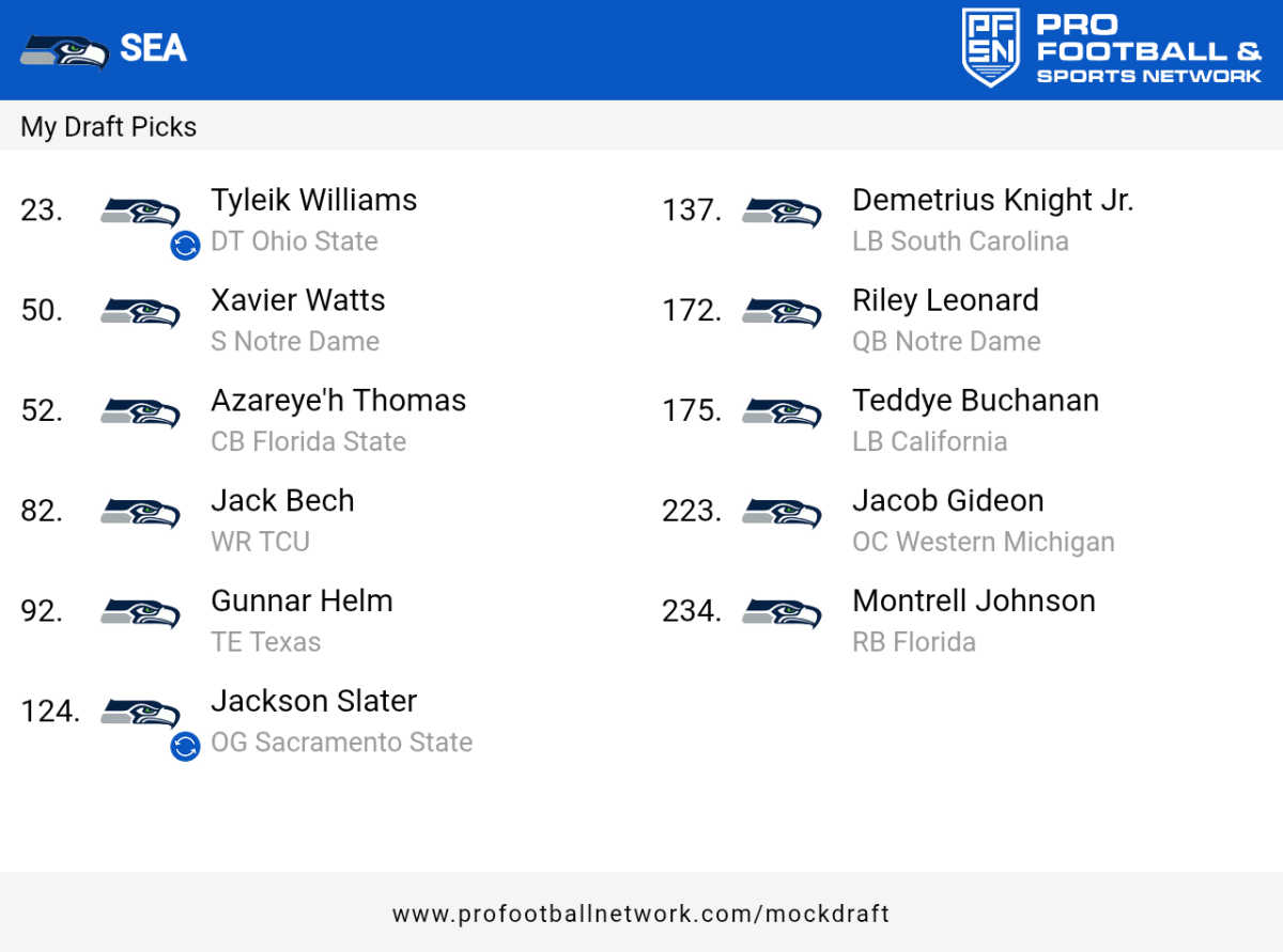 PFN_Draft_result_1743036781285.png