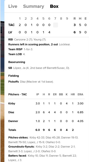 Kirby not bad today in rehab start - 2025-05-04.jpg
