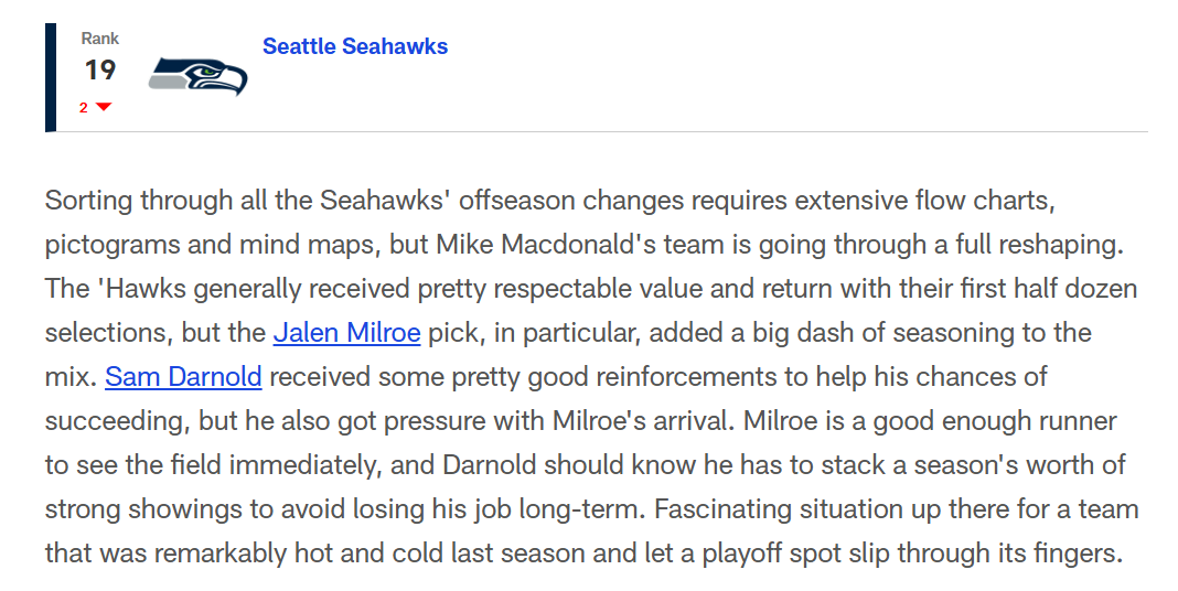 post_draft rankings.png