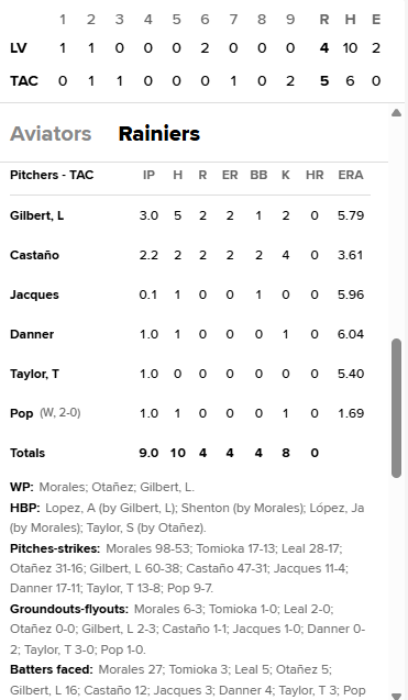 2025-06-04 Gilbert got the start. Needs more AAA work.png