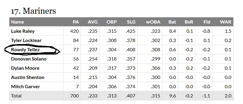 2025 1st basemen.jpg