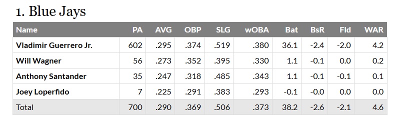 blue jays first base.jpg