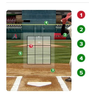 Someplace within that little window is a strike zone......jpg