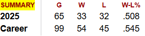 wilson record.png