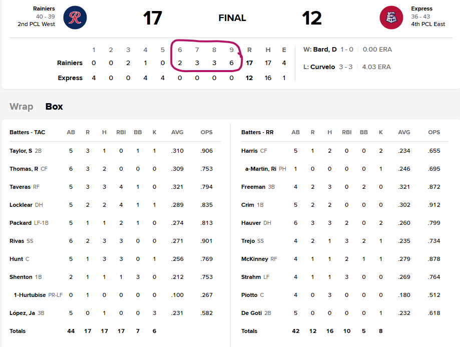 Rainiers, Fri. 2025-06-27.png