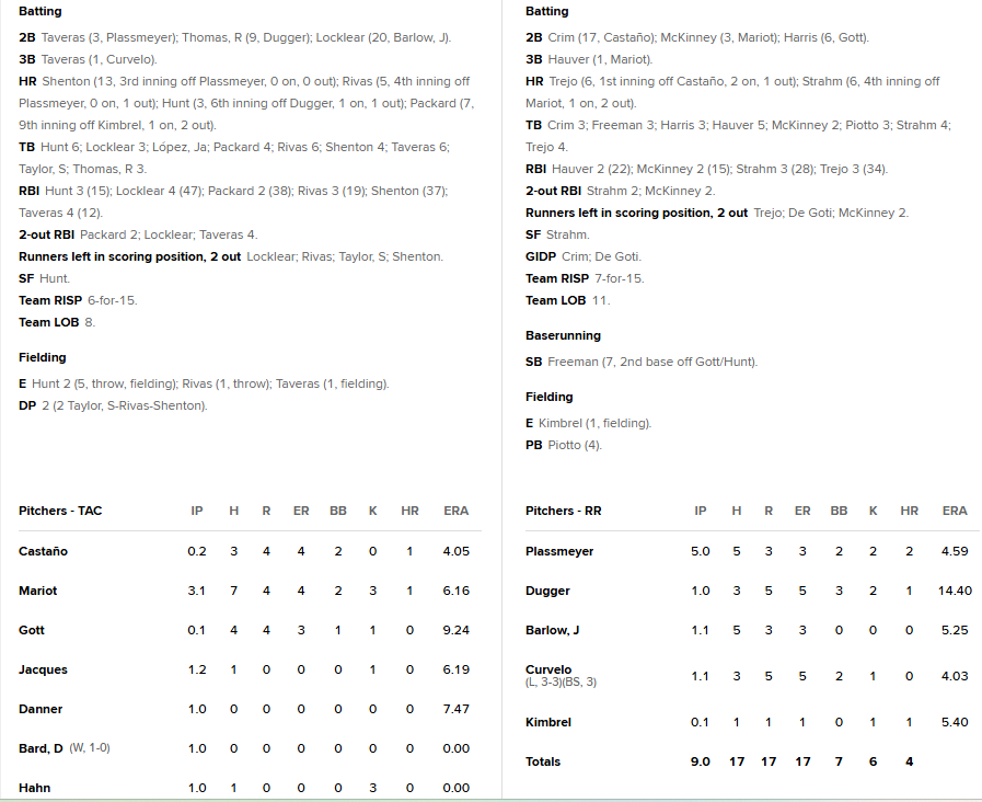 Rainiers 2025-06-27.png