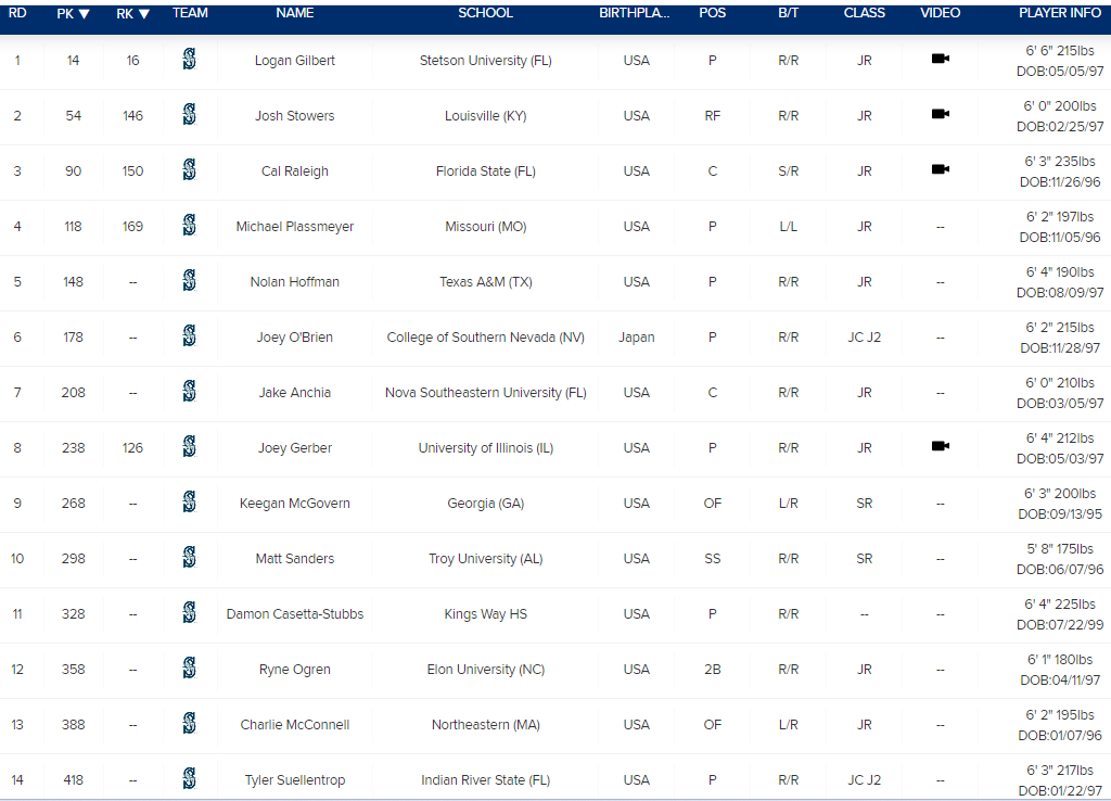 Mariner 2018 Draft.png