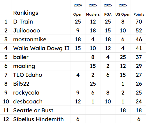 rankings.png