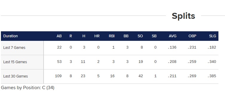 Garver splits.jpg
