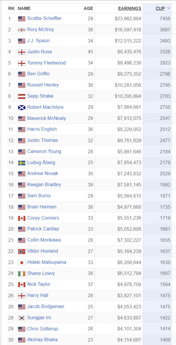 2025FedExCup.jpg