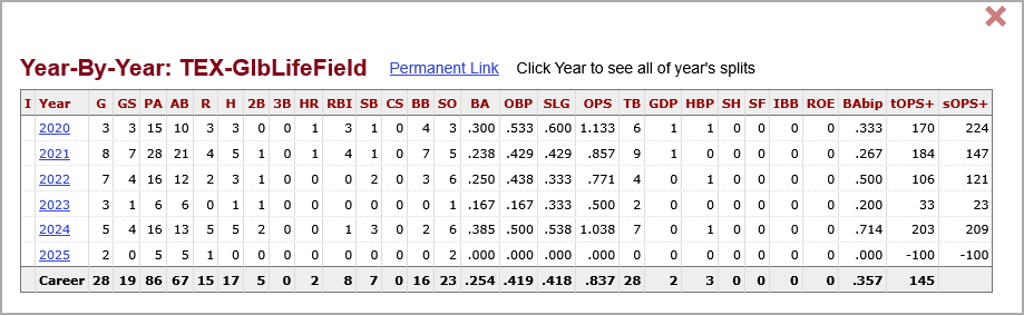 Screenshot 2025-08-27 at 11-32-08 Dylan Moore Career Batting Splits Baseball-Reference.com.png