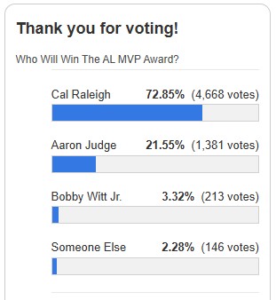 Who will win the A.L. MVP Award  2025-08-28 .jpg