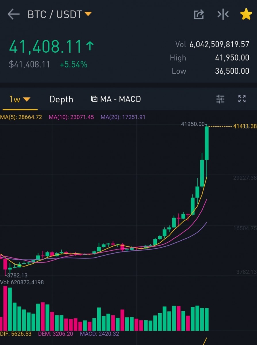 Screenshot_20210108-085721_Binance.jpg (246.98 KiB) Viewed 2421 times Screenshot_20210108-085721_Binance.jpg