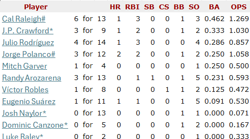 1st 3 games.png