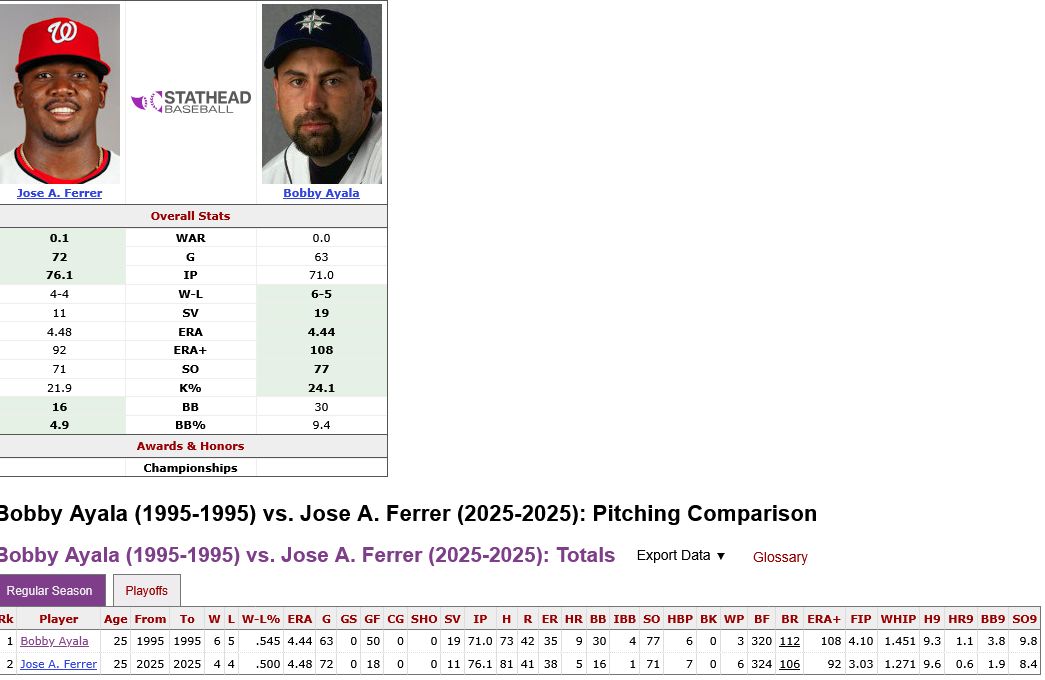 Screenshot 2025-12-08 at 22-47-16 Bobby Ayala (1995-1995) vs. Jose A. Ferrer (2025-2025) Head-to-Head Stats Comparison Stathead.jpg