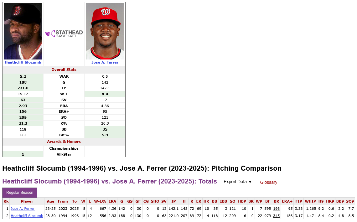 Screenshot 2025-12-09 at 08-39-23 Heathcliff Slocumb (1994-1996) vs. Jose A. Ferrer (2023-2025) Head-to-Head Stats Comparison Stathead.png
