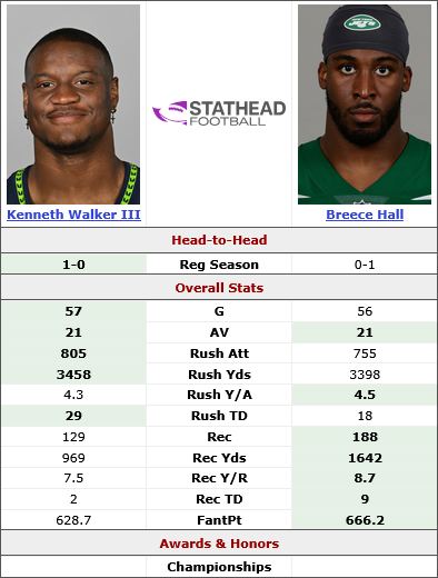 Screenshot 2025-12-30 at 12-34-03 Kenneth Walker III vs. Breece Hall Head-to-Head Stats Comparison Stathead.png