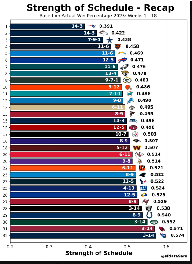 Strength of Schedule.png