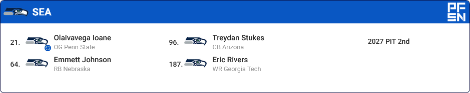 Screenshot 2026-02-10 at 11-11-59 2026 NFL Mock Draft Simulator With Free Trades.png