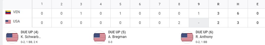 USA bottom 9th batters.jpg
