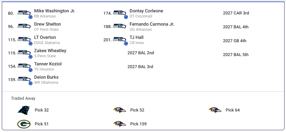 Seahawk 2026 Mock 1.0.png