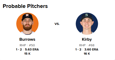 Probable Hurlers 04-13-26.png
