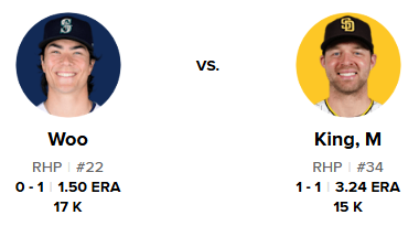 Tuesday 04-14-2026 against the Friars.png