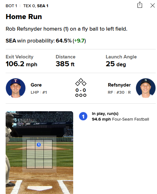 Refsnyder 2026-04-19 .png