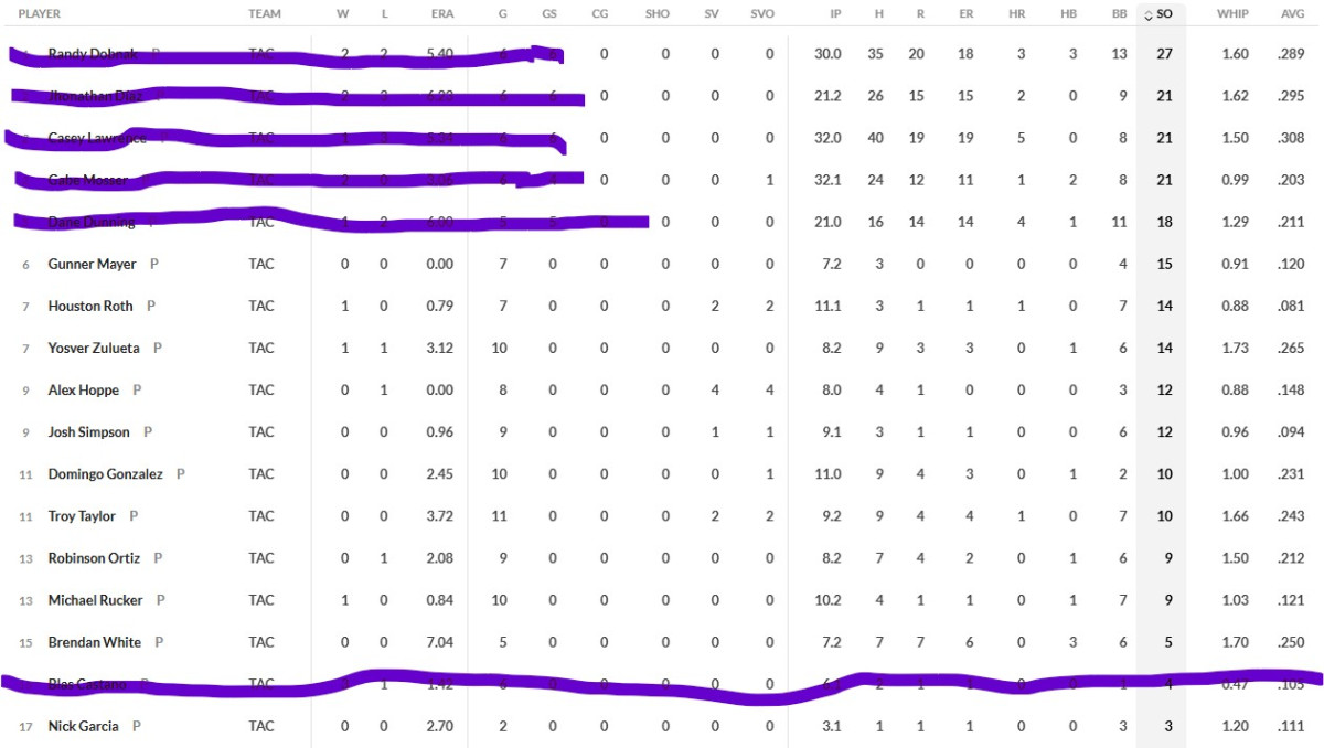 Rainier relievers.jpg