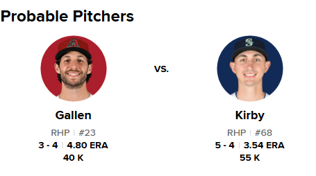 Zac Gallen 2026-05-28 George Kirby.png