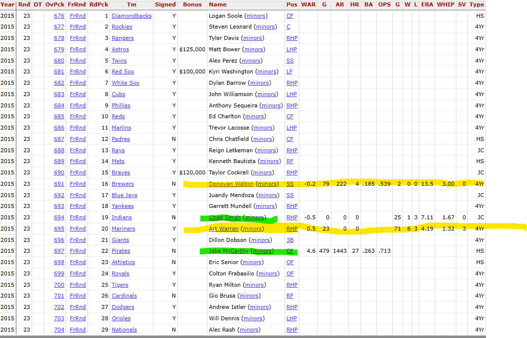 23rd Round-2015 MLB Draft.png