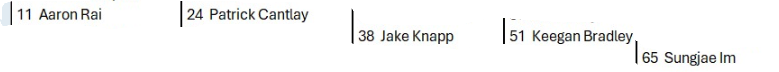 rc second choices 2026-06-14.2.png