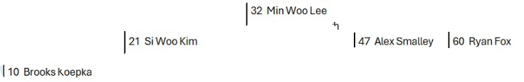 rockycola protagonist picks 2026-06-14 .png