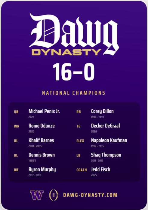 16-0 Natty.png