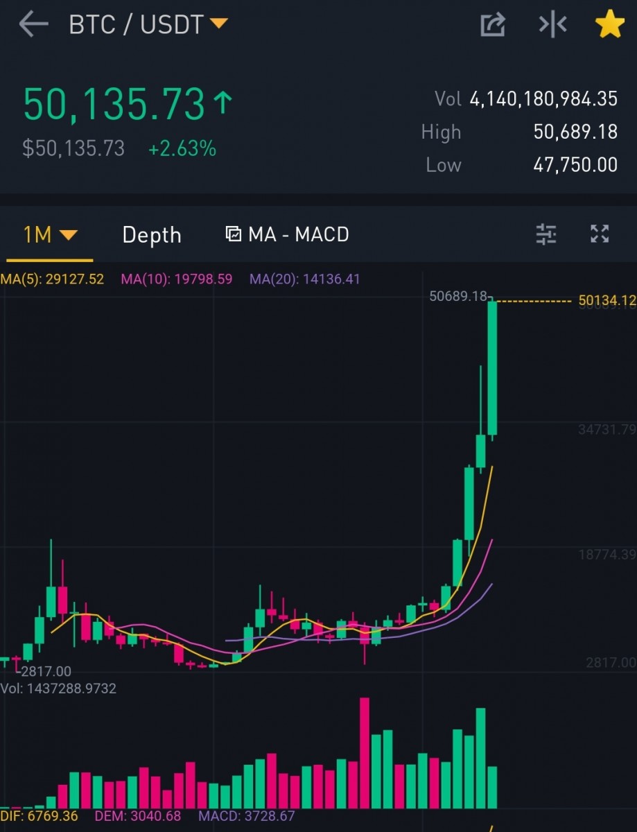 Screenshot_20210216-224457_Binance.jpg (259 KiB) Viewed 2501 times Screenshot_20210216-224457_Binance.jpg